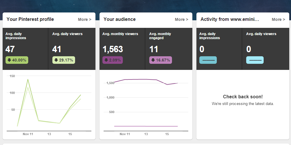 pinterest_analytics_dashboard